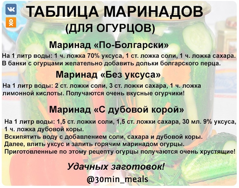 Сколько надо класть сахара и соли на 1 литр рассола для помидор