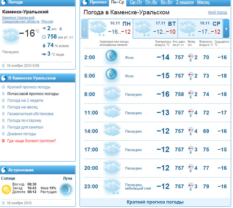 Каменск шахтинский погода на неделю ростовская область