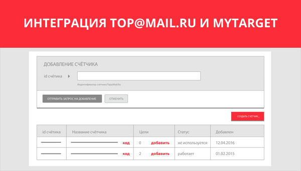 Объединяй и властвуй: Интеграция Top@Mail.Ru и myTarget

Регистрируйте счётчик и устанавливайте цели Top@Mail.Ru, не выходя из интерфейса myTarget! С этого дня взаимодействие с Top@Mail.Ru становится намного удобнее и практичнее для всех рекламодателей, позволяя вести работу со счётчиком и рекламными кампаниями в едином интерфейсе вашего аккаунта.

Более подробное описание и инструкцию по созданию счётчика и целей Top@Mail.Ru читайте в нашей Помощи https://target.my.com/adv/help/creating_counter_and_goals/