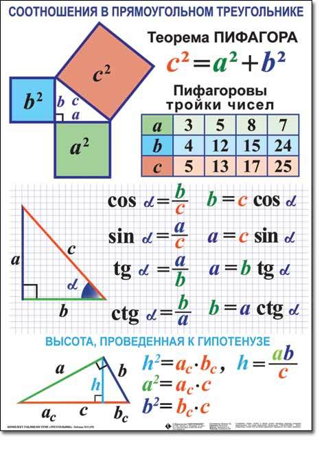 Используя данные указанные на рисунке найдите косинус а