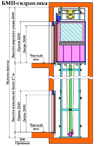 Лифт без машинного помещения чертеж